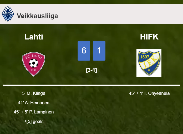 Lahti demolishes HIFK 6-1 