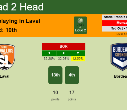H2H, PREDICTION. Laval vs Bordeaux | Odds, preview, pick, kick-off time 03-10-2022 - Ligue 2