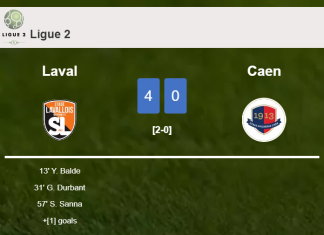 Laval wipes out Caen 4-0 after playing a great match