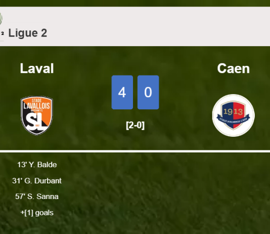 Laval wipes out Caen 4-0 after playing a great match