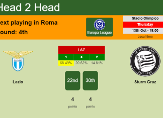 H2H, PREDICTION. Lazio vs Sturm Graz | Odds, preview, pick, kick-off time 13-10-2022 - Europa League