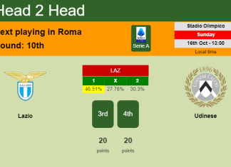 H2H, PREDICTION. Lazio vs Udinese | Odds, preview, pick, kick-off time 16-10-2022 - Serie A