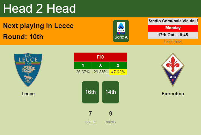 H2H, PREDICTION. Lecce vs Fiorentina | Odds, preview, pick, kick-off time 17-10-2022 - Serie A