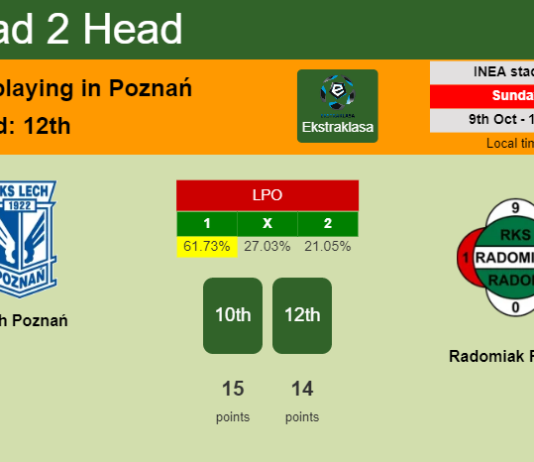 H2H, PREDICTION. Lech Poznań vs Radomiak Radom | Odds, preview, pick, kick-off time 09-10-2022 - Ekstraklasa