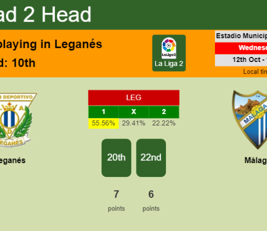 H2H, PREDICTION. Leganés vs Málaga | Odds, preview, pick, kick-off time 12-10-2022 - La Liga 2