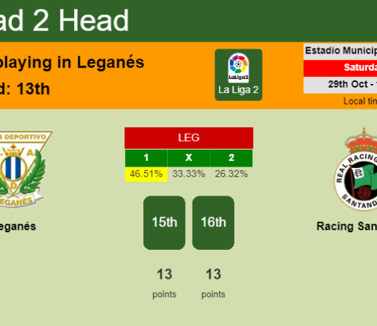 H2H, PREDICTION. Leganés vs Racing Santander | Odds, preview, pick, kick-off time 29-10-2022 - La Liga 2