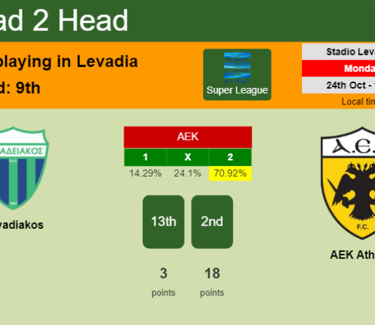 H2H, PREDICTION. Levadiakos vs AEK Athens | Odds, preview, pick, kick-off time 24-10-2022 - Super League