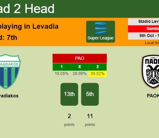 H2H, PREDICTION. Levadiakos vs PAOK | Odds, preview, pick, kick-off time 09-10-2022 - Super League