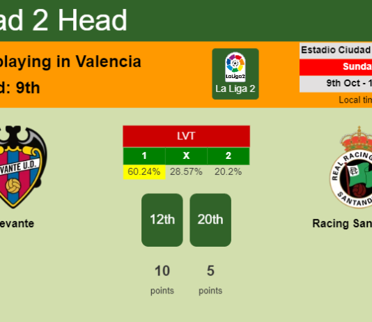 H2H, PREDICTION. Levante vs Racing Santander | Odds, preview, pick, kick-off time 09-10-2022 - La Liga 2