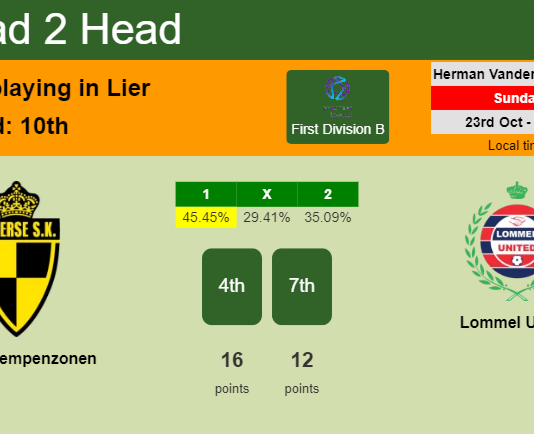 H2H, PREDICTION. Lierse Kempenzonen vs Lommel United | Odds, preview, pick, kick-off time 23-10-2022 - First Division B