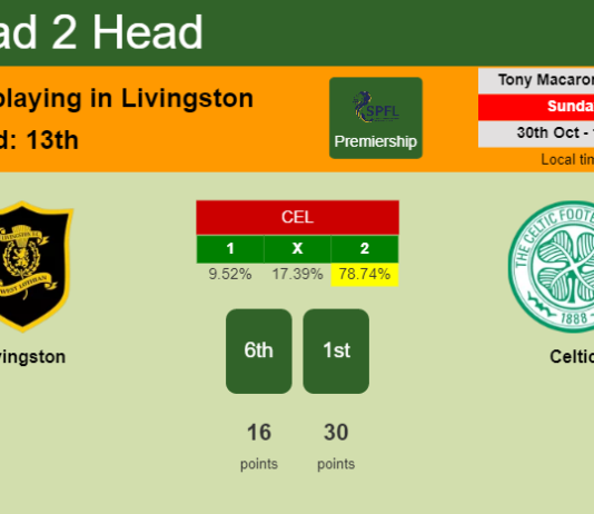 H2H, PREDICTION. Livingston vs Celtic | Odds, preview, pick, kick-off time 30-10-2022 - Premiership