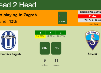 H2H, PREDICTION. Lokomotiva Zagreb vs Šibenik | Odds, preview, pick, kick-off time 07-10-2022 - 1. HNL
