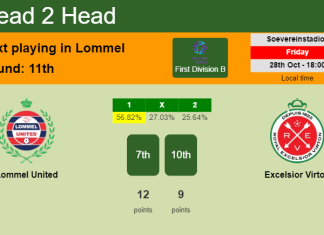 H2H, PREDICTION. Lommel United vs Excelsior Virton | Odds, preview, pick, kick-off time 28-10-2022 - First Division B