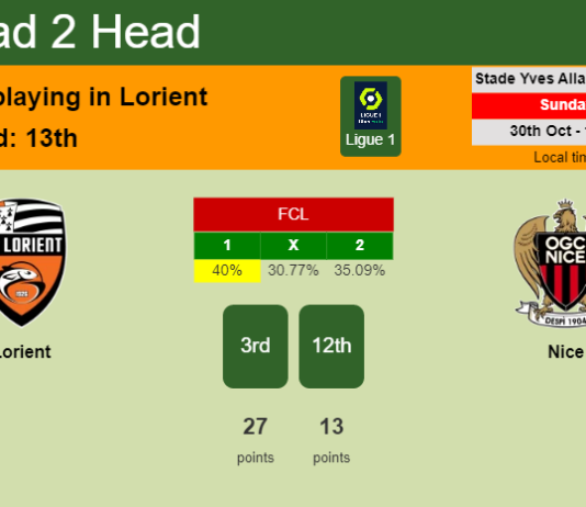 H2H, PREDICTION. Lorient vs Nice | Odds, preview, pick, kick-off time 30-10-2022 - Ligue 1