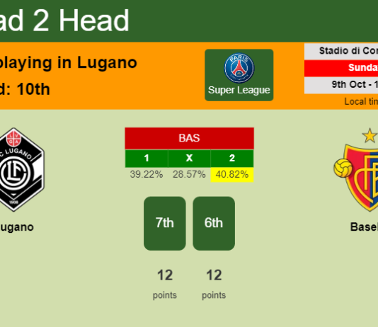 H2H, PREDICTION. Lugano vs Basel | Odds, preview, pick, kick-off time 09-10-2022 - Super League