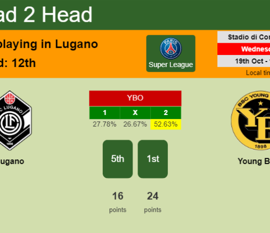 H2H, PREDICTION. Lugano vs Young Boys | Odds, preview, pick, kick-off time 19-10-2022 - Super League