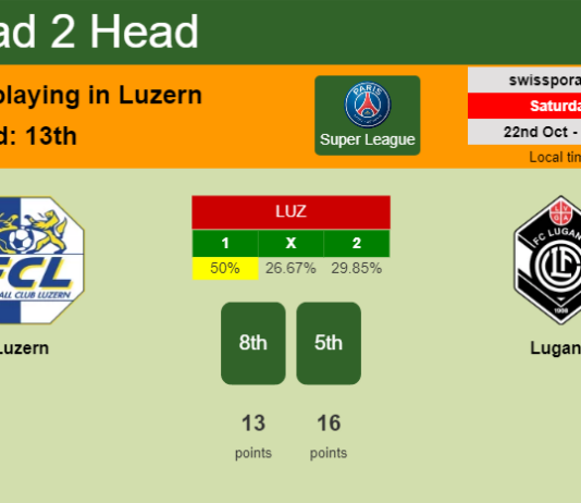 H2H, PREDICTION. Luzern vs Lugano | Odds, preview, pick, kick-off time 22-10-2022 - Super League