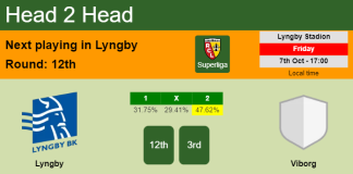 H2H, PREDICTION. Lyngby vs Viborg | Odds, preview, pick, kick-off time 07-10-2022 - Superliga