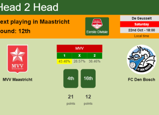 H2H, PREDICTION. MVV Maastricht vs FC Den Bosch | Odds, preview, pick, kick-off time 22-10-2022 - Eerste Divisie