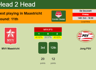 H2H, PREDICTION. MVV Maastricht vs Jong PSV | Odds, preview, pick, kick-off time 14-10-2022 - Eerste Divisie