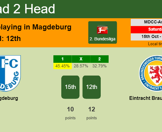 H2H, PREDICTION. Magdeburg vs Eintracht Braunschweig | Odds, preview, pick, kick-off time 15-10-2022 - 2. Bundesliga