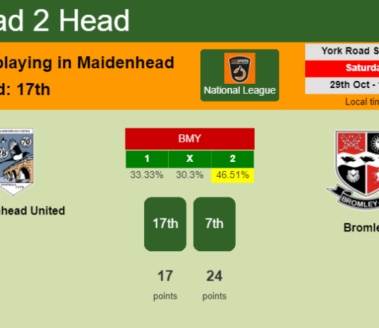 H2H, PREDICTION. Maidenhead United vs Bromley | Odds, preview, pick, kick-off time 29-10-2022 - National League