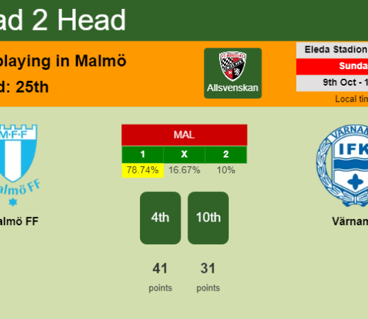 H2H, PREDICTION. Malmö FF vs Värnamo | Odds, preview, pick, kick-off time 09-10-2022 - Allsvenskan