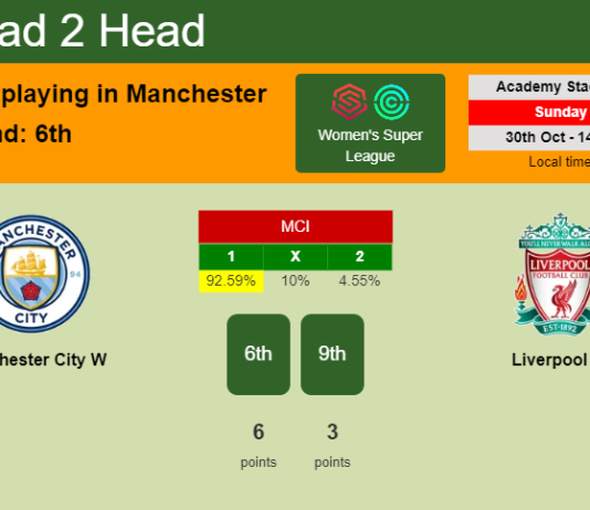 H2H, PREDICTION. Manchester City W vs Liverpool W | Odds, preview, pick, kick-off time 30-10-2022 - Women's Super League