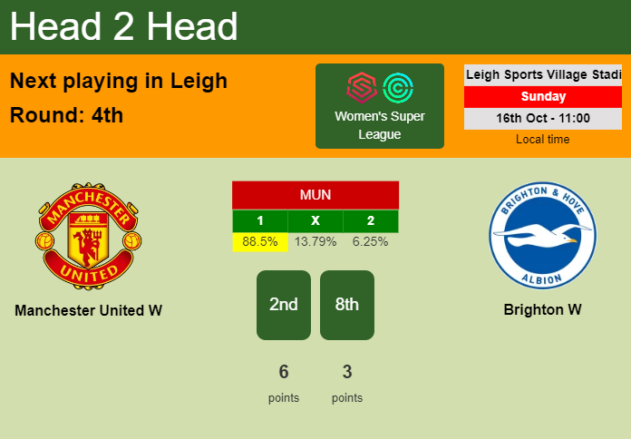 H2H, PREDICTION. Manchester United W vs Brighton W | Odds, preview, pick, kick-off time 16-10-2022 - Women's Super League