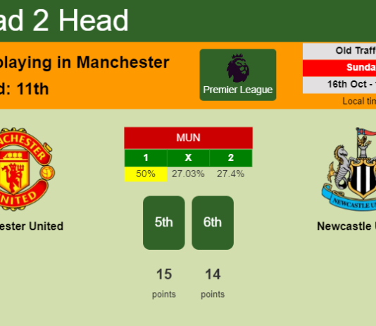 H2H, PREDICTION. Manchester United vs Newcastle United | Odds, preview, pick, kick-off time 16-10-2022 - Premier League