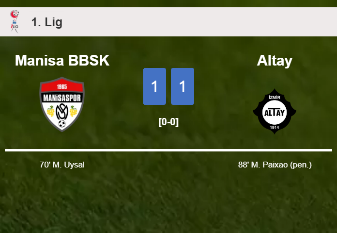 Altay grabs a draw against Manisa BBSK