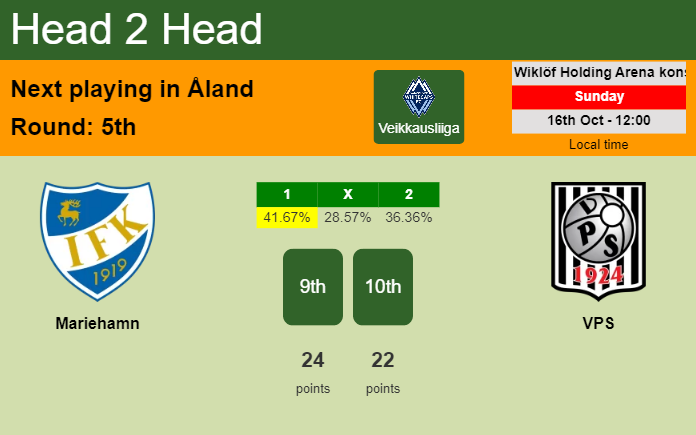 H2H, PREDICTION. Mariehamn vs VPS | Odds, preview, pick, kick-off time 16-10-2022 - Veikkausliiga