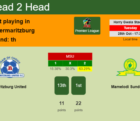 H2H, PREDICTION. Maritzburg United vs Mamelodi Sundowns | Odds, preview, pick, kick-off time 25-10-2022 - Premier League