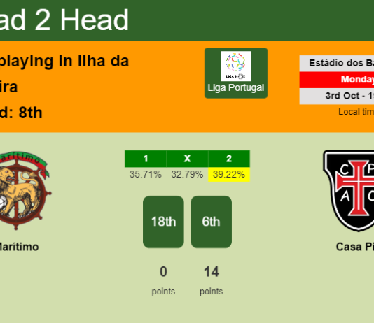 H2H, PREDICTION. Marítimo vs Casa Pia | Odds, preview, pick, kick-off time 03-10-2022 - Liga Portugal