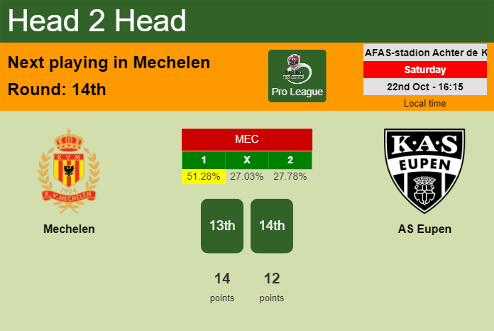 H2H, PREDICTION. Mechelen vs AS Eupen | Odds, preview, pick, kick-off time 22-10-2022 - Pro League