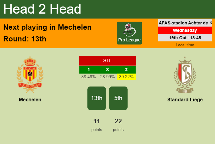 H2H, PREDICTION. Mechelen vs Standard Liège | Odds, preview, pick, kick-off time 19-10-2022 - Pro League