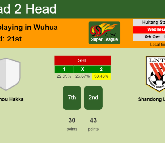 H2H, PREDICTION. Meizhou Hakka vs Shandong Luneng | Odds, preview, pick, kick-off time - Super League