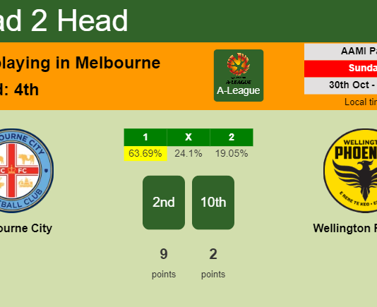 H2H, PREDICTION. Melbourne City vs Wellington Phoenix | Odds, preview, pick, kick-off time 30-10-2022 - A-League