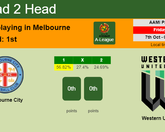 H2H, PREDICTION. Melbourne City vs Western United | Odds, preview, pick, kick-off time 07-10-2022 - A-League