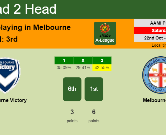H2H, PREDICTION. Melbourne Victory vs Melbourne City | Odds, preview, pick, kick-off time 22-10-2022 - A-League