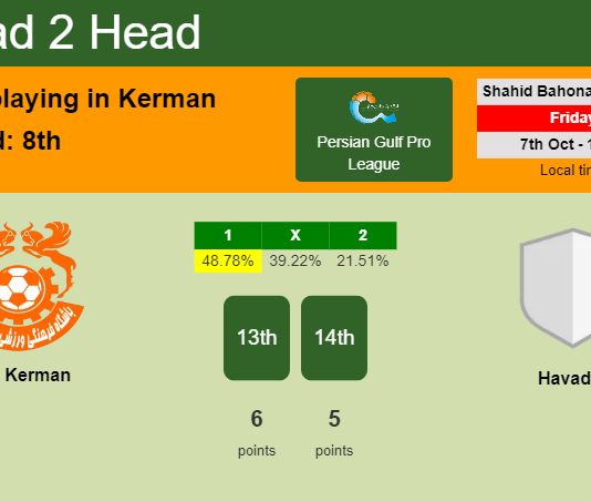 H2H, PREDICTION. Mes Kerman vs Havadar | Odds, preview, pick, kick-off time 07-10-2022 - Persian Gulf Pro League
