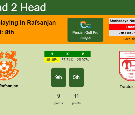 H2H, PREDICTION. Mes Rafsanjan vs Tractor Sazi | Odds, preview, pick, kick-off time 07-10-2022 - Persian Gulf Pro League