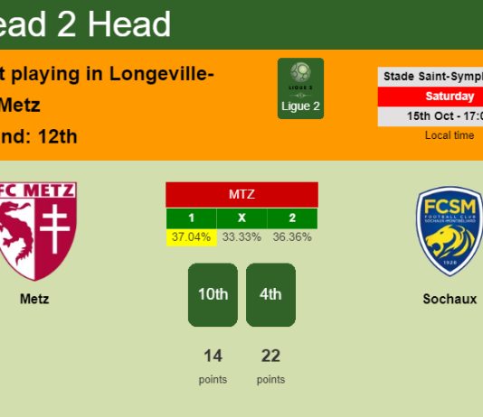 H2H, PREDICTION. Metz vs Sochaux | Odds, preview, pick, kick-off time 15-10-2022 - Ligue 2