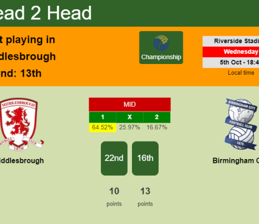 H2H, PREDICTION. Middlesbrough vs Birmingham City | Odds, preview, pick, kick-off time 05-10-2022 - Championship