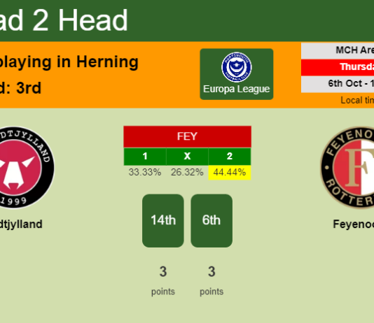 H2H, PREDICTION. Midtjylland vs Feyenoord | Odds, preview, pick, kick-off time 06-10-2022 - Europa League