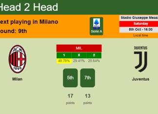 H2H, PREDICTION. Milan vs Juventus | Odds, preview, pick, kick-off time 08-10-2022 - Serie A