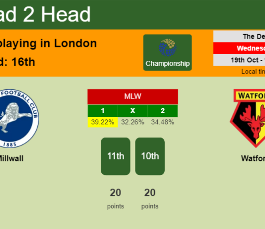 H2H, PREDICTION. Millwall vs Watford | Odds, preview, pick, kick-off time 19-10-2022 - Championship