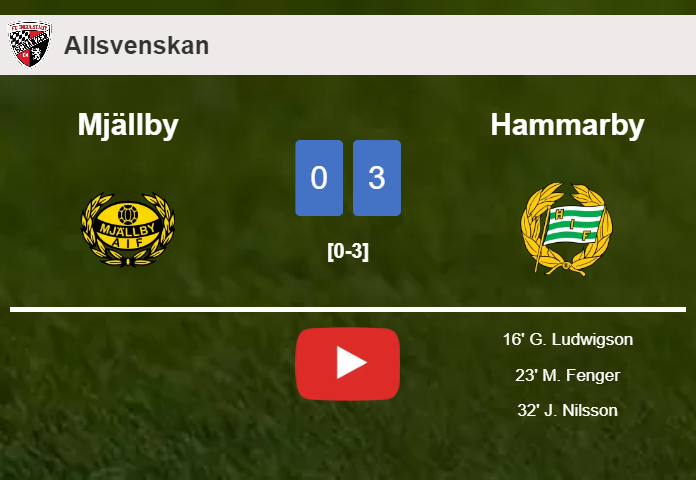 Hammarby defeats Mjällby 3-0. HIGHLIGHTS