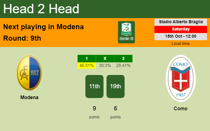 H2H, PREDICTION. Modena vs Como | Odds, preview, pick, kick-off time 15-10-2022 - Serie B