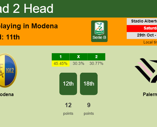 H2H, PREDICTION. Modena vs Palermo | Odds, preview, pick, kick-off time 29-10-2022 - Serie B